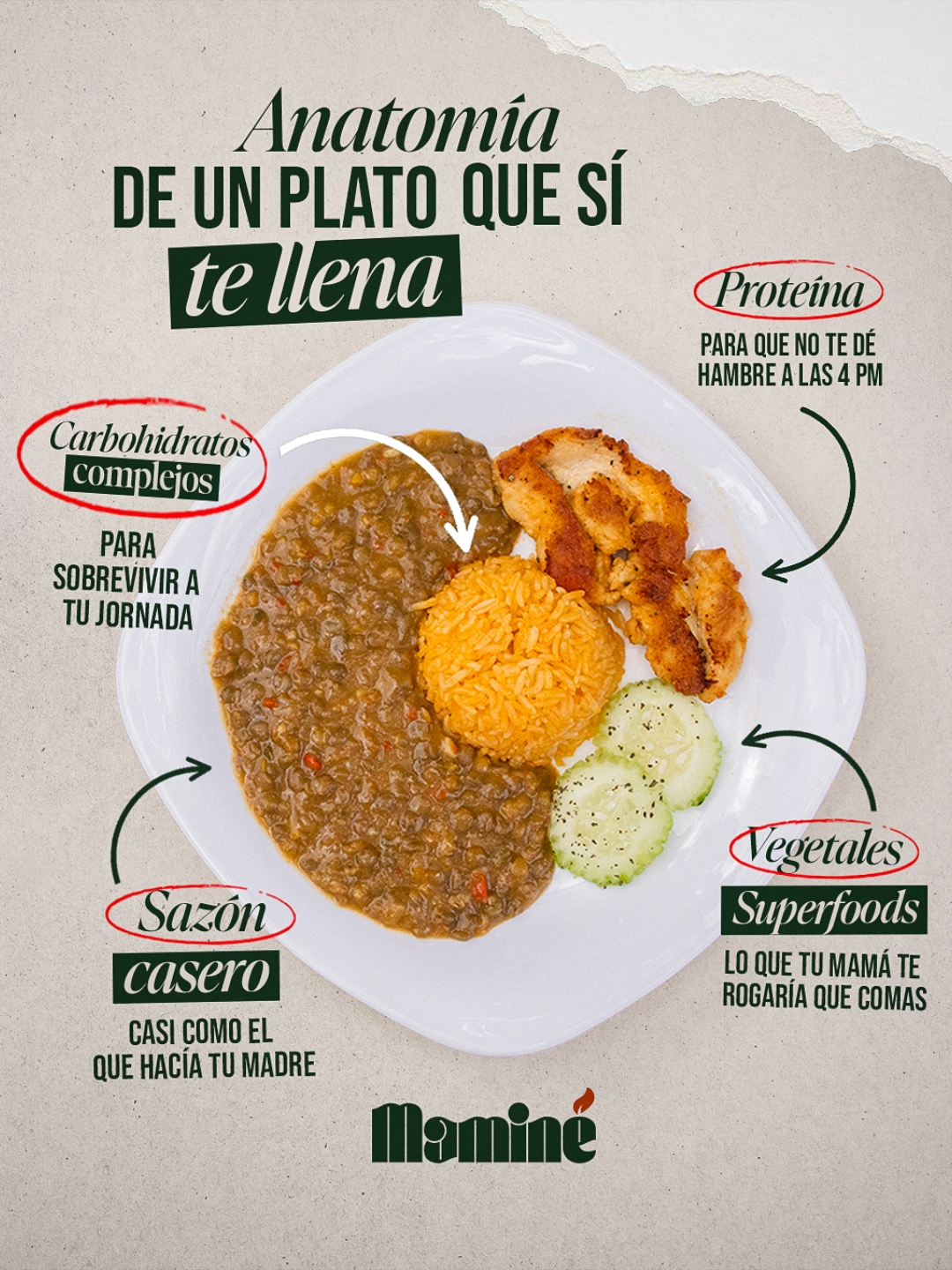 Anatomía de un plato de Maminé